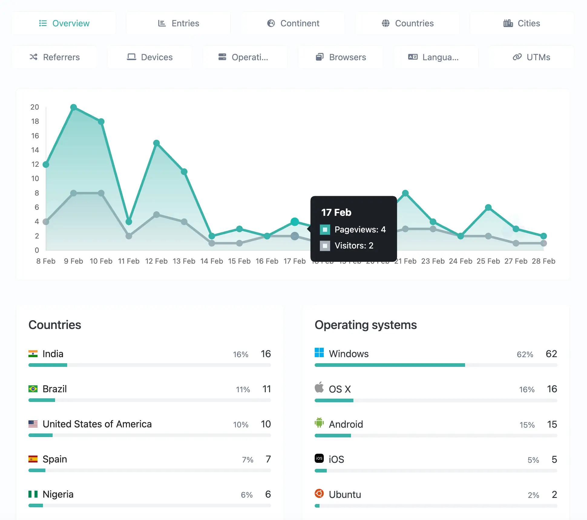 krilink of the app links analytics system page